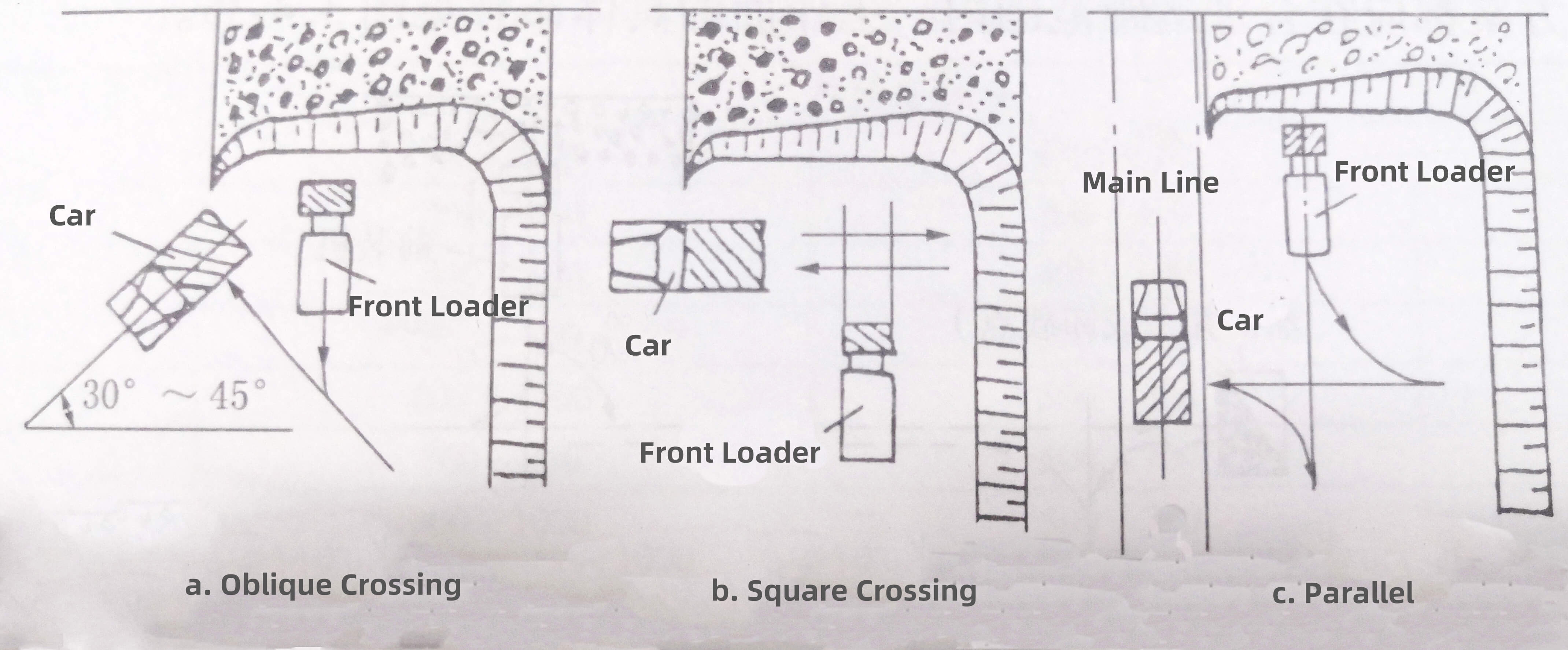 Front Loader and Automobile Layout.jpg